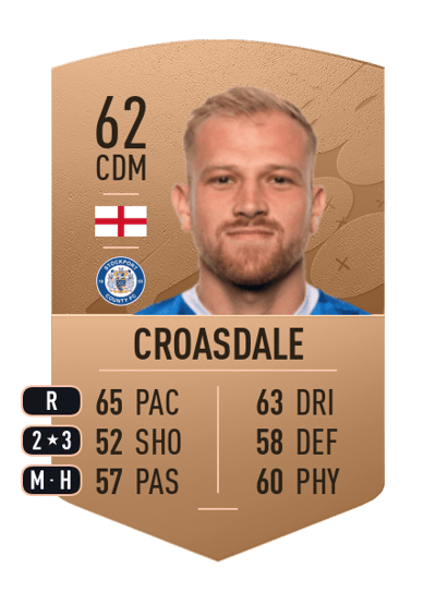 Ryan Croasdale Common 62 OVR