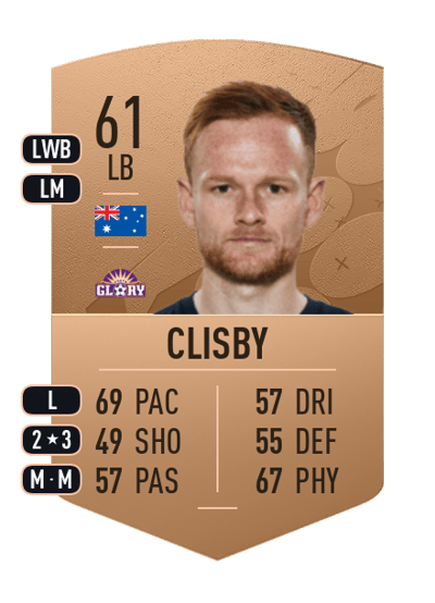 Jack Clisby Common 61 OVR