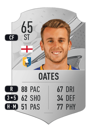 Rhys Oates Rare 65 OVR
