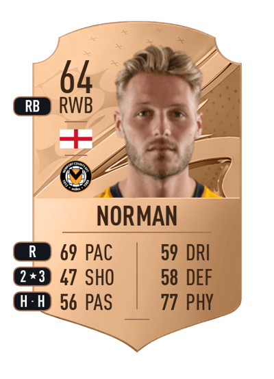 Cameron Norman Rare 64 OVR