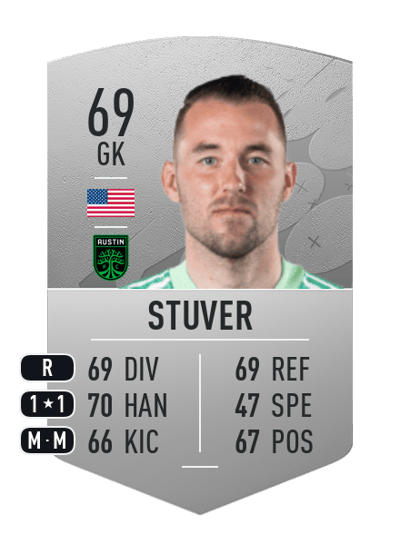 Brad Stuver Common 69 OVR