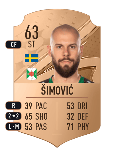 Robin Šimović Rare 63 OVR