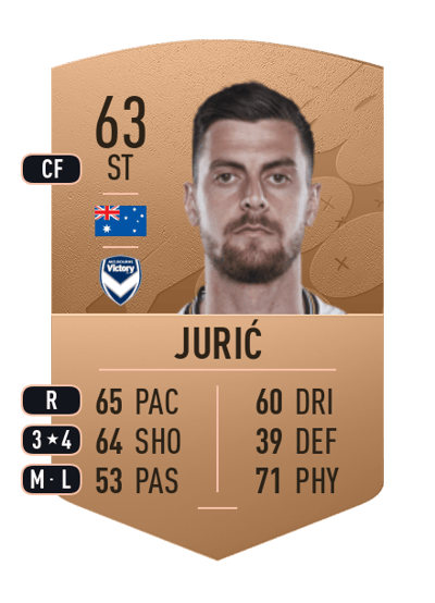 Tomi Jurić Common 63 OVR