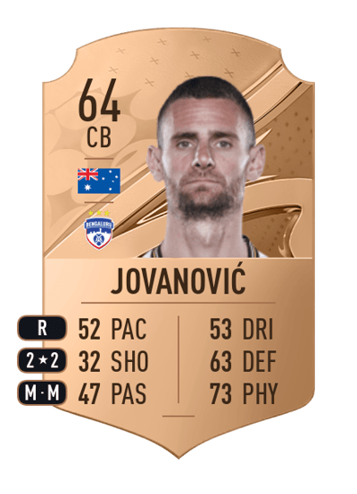 Aleksandar Jovanović Rare 64 OVR