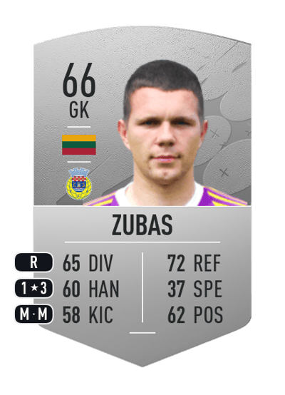 Emilijus Zubas Common 66 OVR