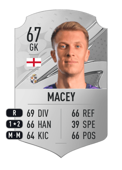 Matt Macey Rare 67 OVR