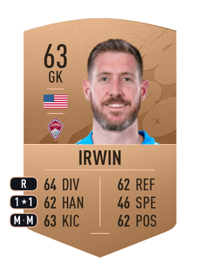Clint Irwin Common 63 OVR