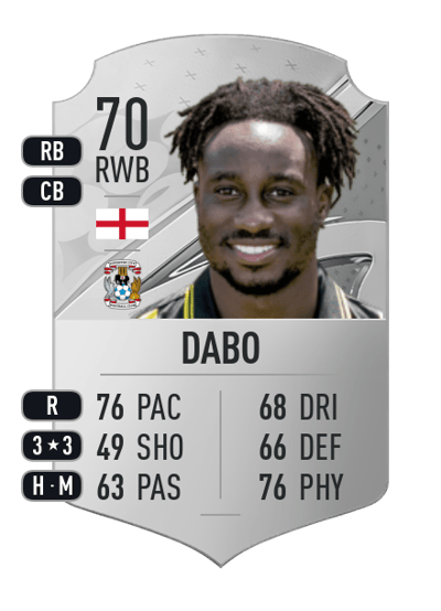 Fankaty Dabo Rare 70 OVR