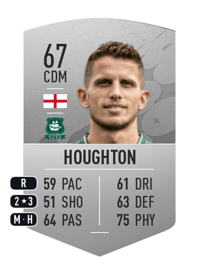 Jordan Houghton Common 67 OVR