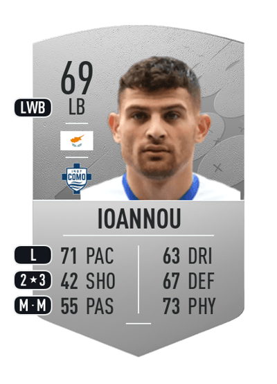 Nikolas Ioannou Common 69 OVR