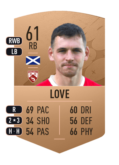 Donald Love Common 61 OVR