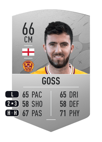 Sean Goss Common 66 OVR