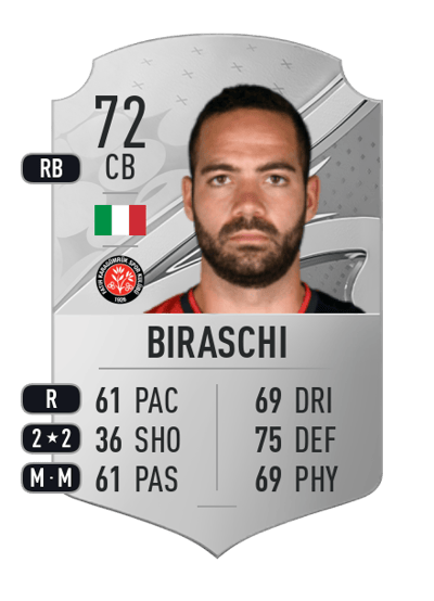 Davide Biraschi Rare 72 OVR