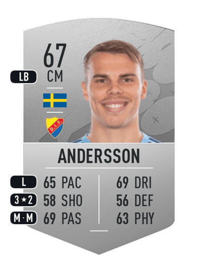 Elias Andersson Common 67 OVR