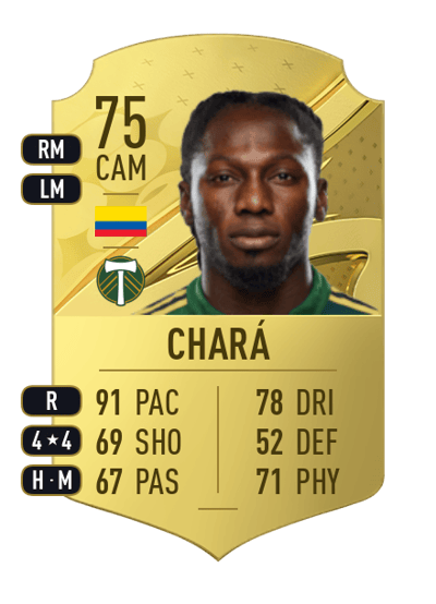 Yimmi Chará Rare 75 OVR