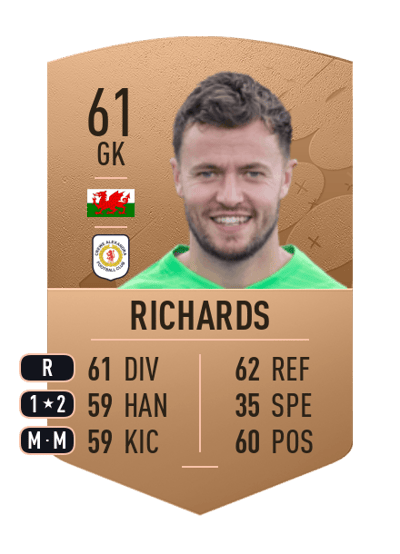 David Richards Common 61 OVR