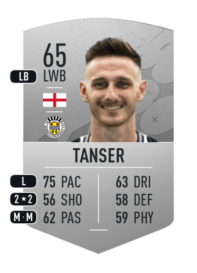 Scott Tanser Common 65 OVR