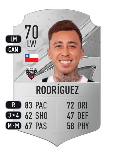 Martín Rodríguez Rare 70 OVR