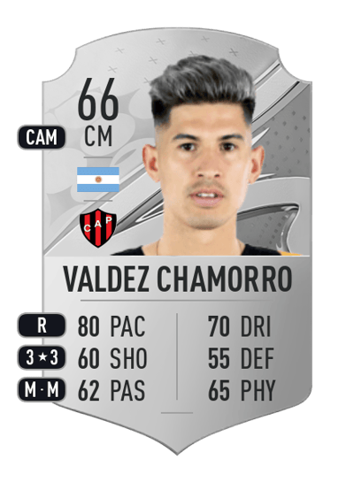 Jorge Valdez Chamorro Rare 66 OVR