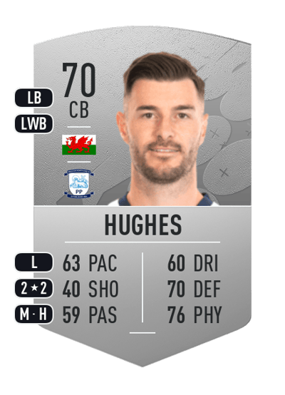 Andrew Hughes Common 70 OVR