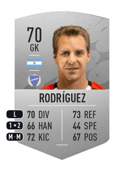 Diego Rodríguez Common 70 OVR
