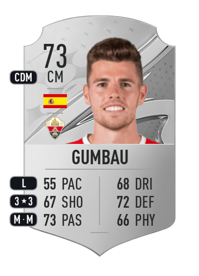 Gumbau Rare 73 OVR