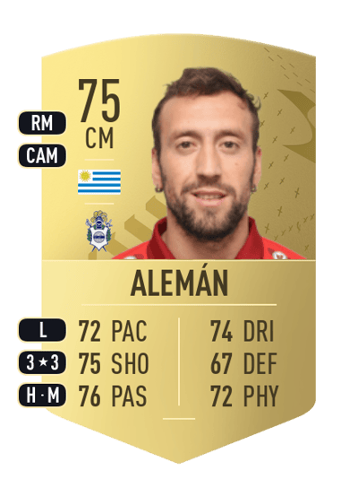 Brahian Alemán Common 75 OVR