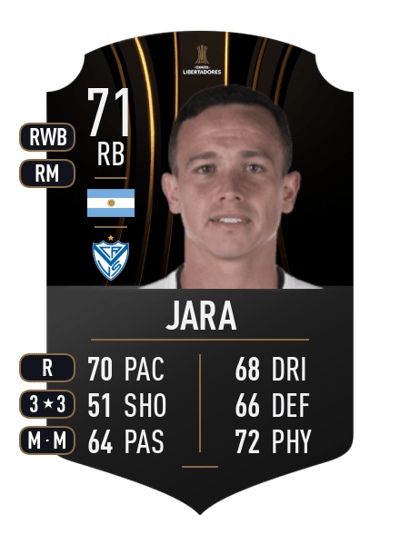 Leonardo Jara CONMEBOL LIBERTADORES 71 OVR