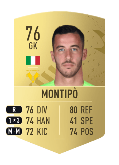 Lorenzo Montipò Common 76 OVR