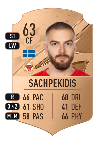 Filip Sachpekidis Rare 63 OVR