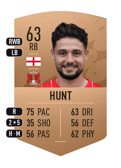 Rob Hunt Common 63 OVR