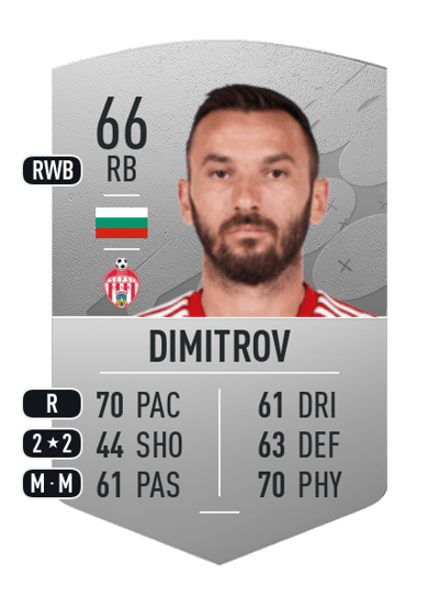Radoslav Dimitrov Common 66 OVR