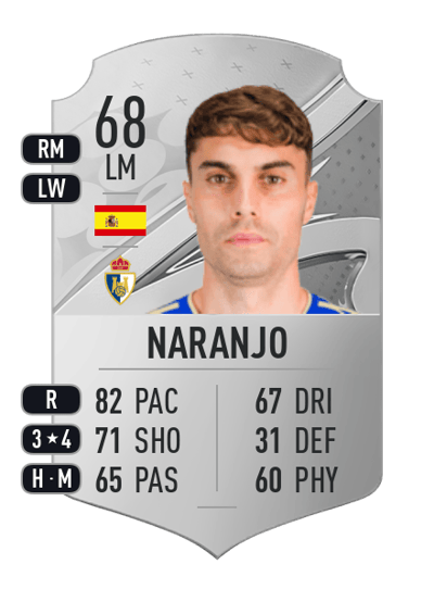 Naranjo Rare 68 OVR