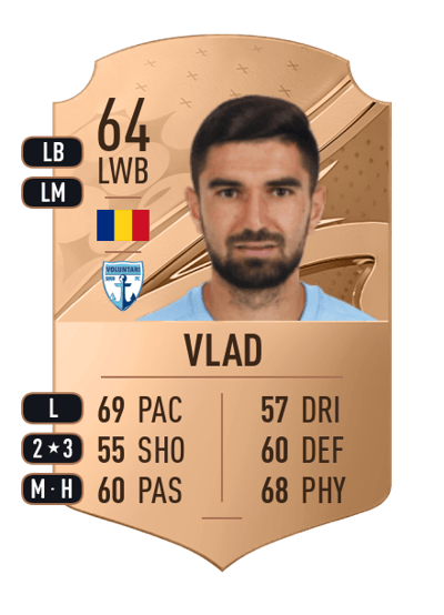Alexandru Vlad Rare 64 OVR