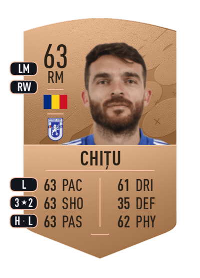Aurelian Chițu Common 63 OVR