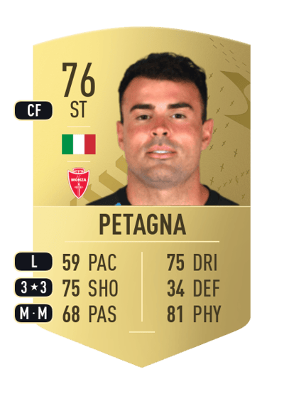 Andrea Petagna Common 76 OVR