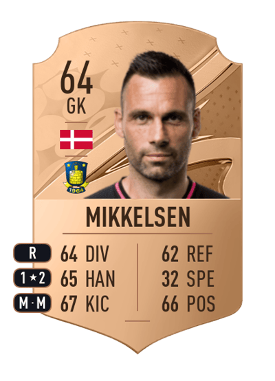 Thomas Mikkelsen Rare 64 OVR