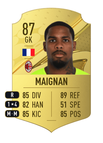 Mike Maignan Rare 87 OVR