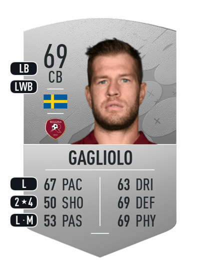 Riccardo Gagliolo Common 69 OVR