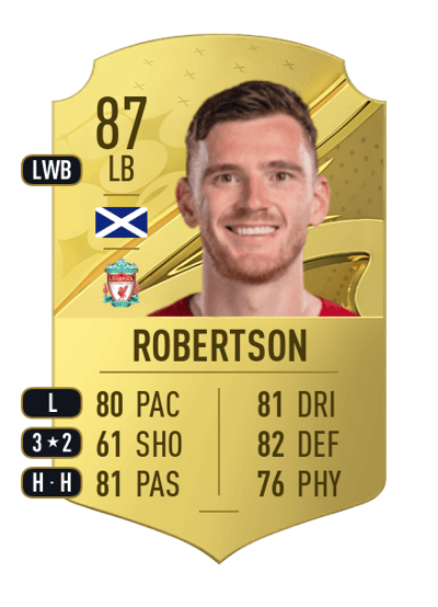 Andrew Robertson Rare 87 OVR