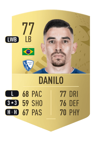 Danilo Common 77 OVR