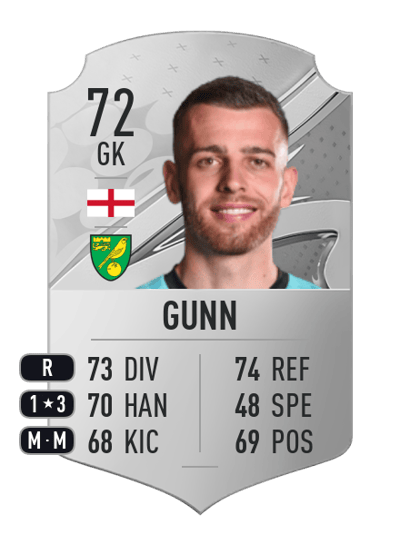 Angus Gunn Rare 72 OVR
