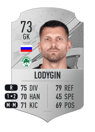 Yuriy Lodygin Rare 73 OVR