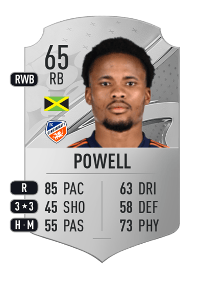 Alvas Powell Rare 65 OVR