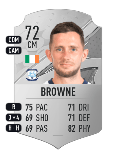 Alan Browne Rare 72 OVR