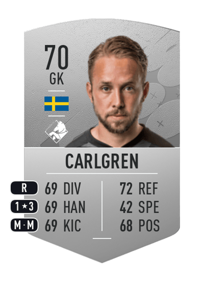Patrik Carlgren Common 70 OVR