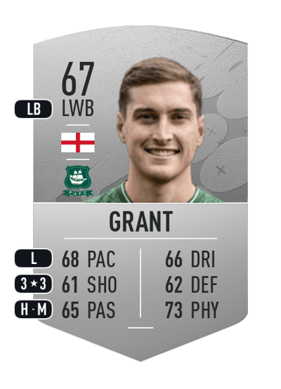 Conor Grant Common 67 OVR