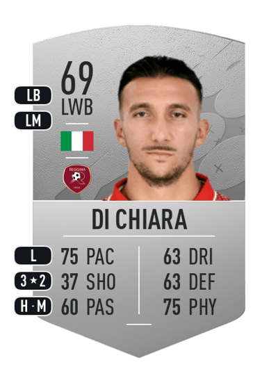 Gianluca Di Chiara Common 69 OVR