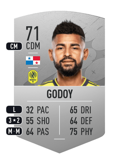 Aníbal Godoy Common 71 OVR