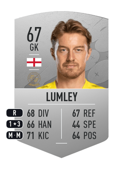 Joe Lumley Common 67 OVR